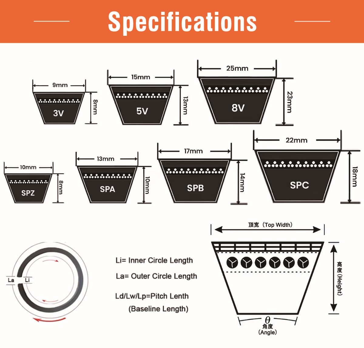 Product Paramenters 1